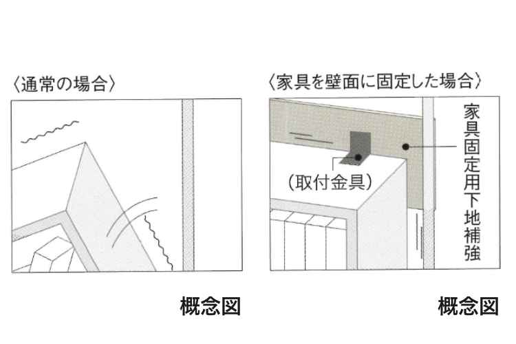 シティテラス草加松原の家具固定用下地補強